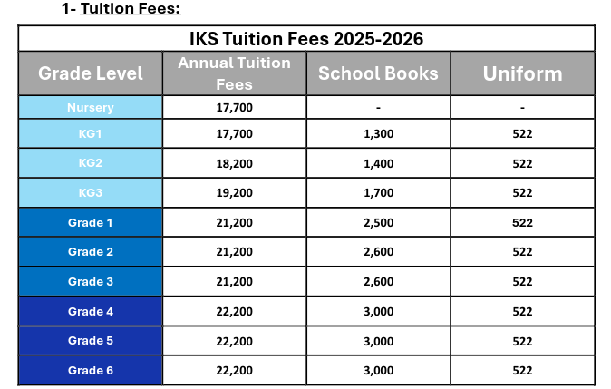 fees